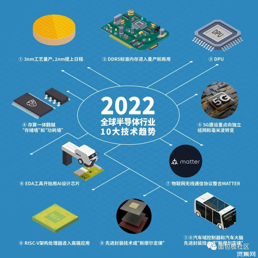 2022年全球半导体行业10大技术趋势